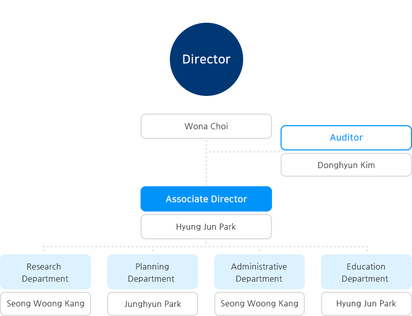 Rehabilitation Institute of Neuromuscular Disease Organization Chart(하단설명 참조)