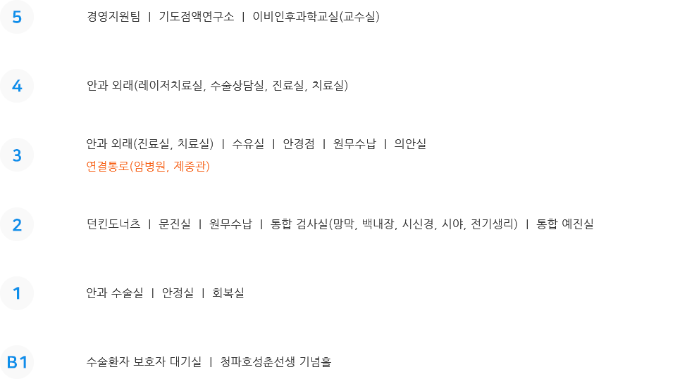 병원 전체 위치도(하단설명 참조)