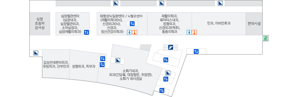 퇴행성뇌질환센터 약도